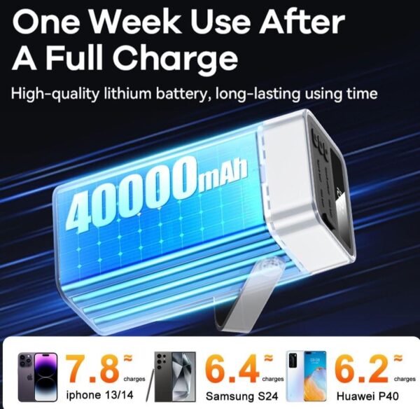 REMAX 40000Mah POWERBANK - Image 3
